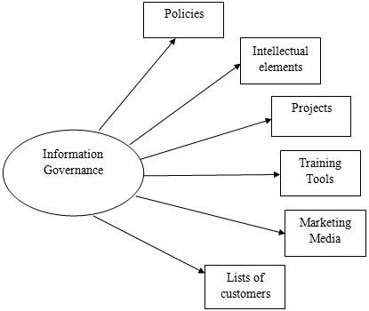 Information Governance.jpg